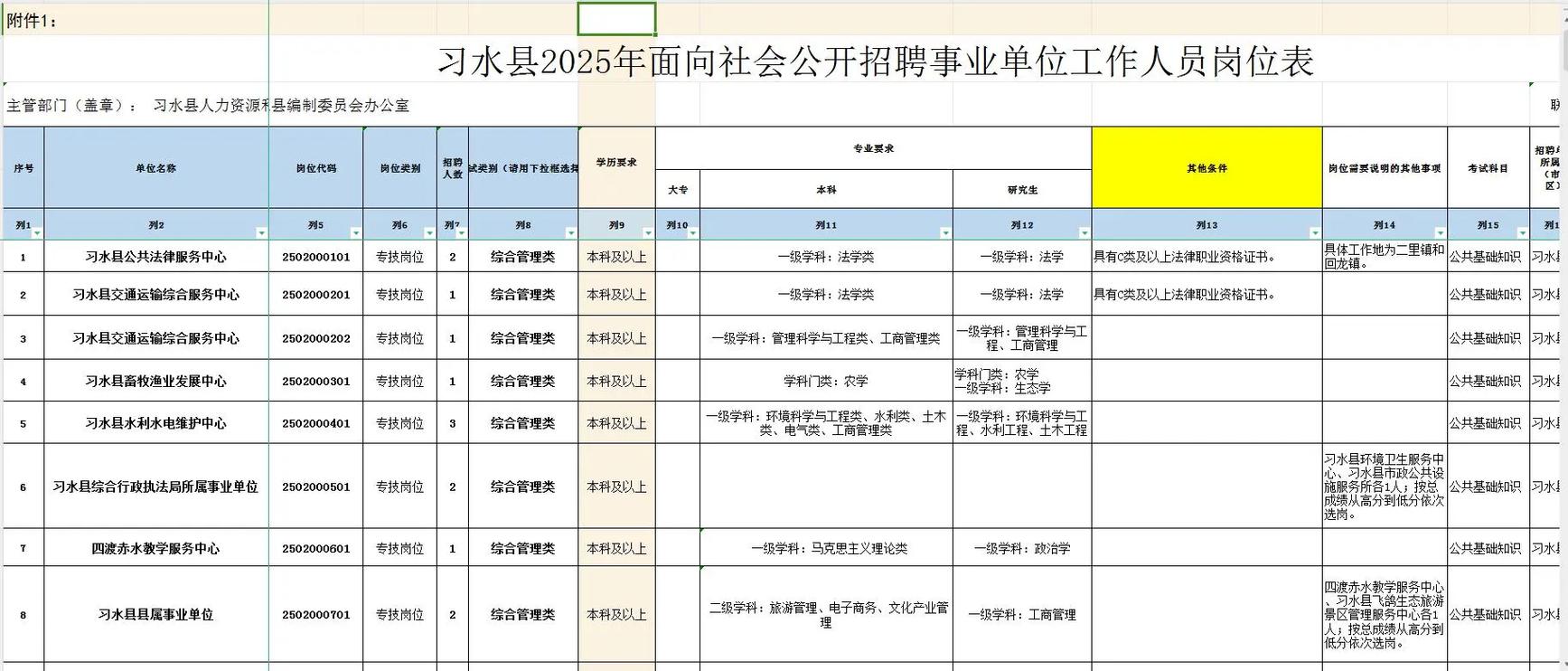 2025遵义事业单位何时报名？-图1