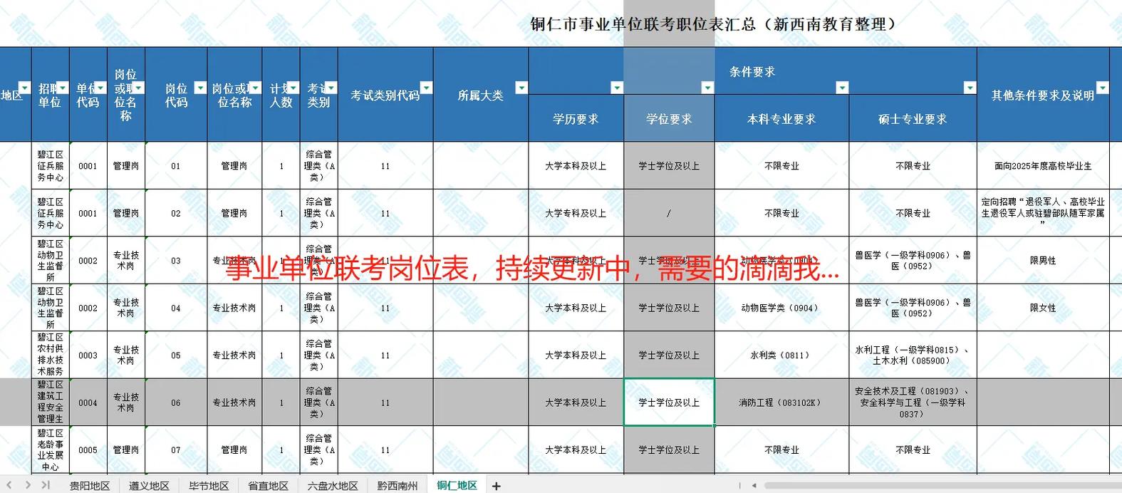 2025遵义事业单位何时报名？-图3