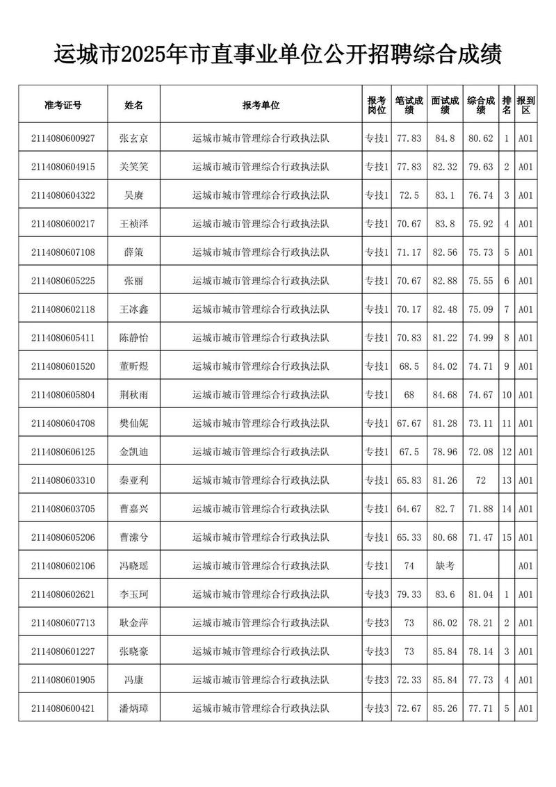 905事业单位成绩何时出？-图3