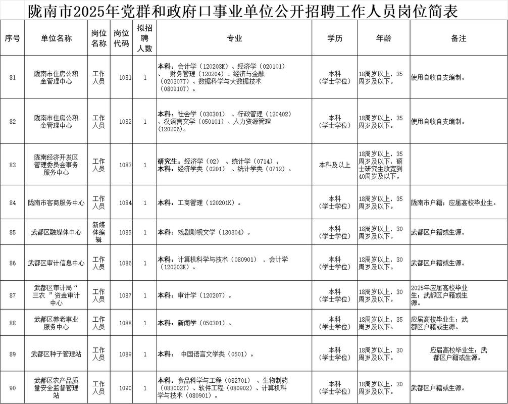 2025事业单位岗位表何时发布？-图1