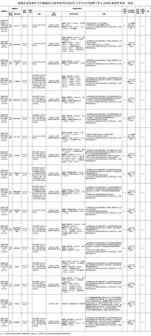 2025事业单位岗位表何时发布？-图3
