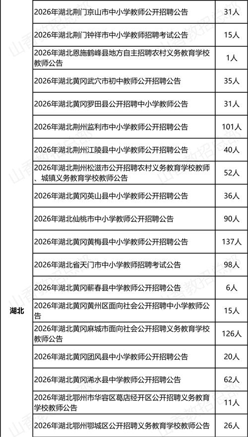 永春2025教师招聘何时启动？-图2