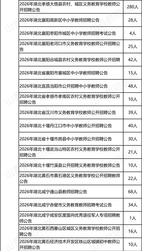 永春2025教师招聘何时启动？-图3