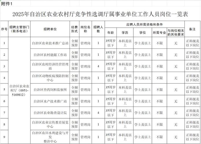 宁夏事业单位2025年何时招考？-图1