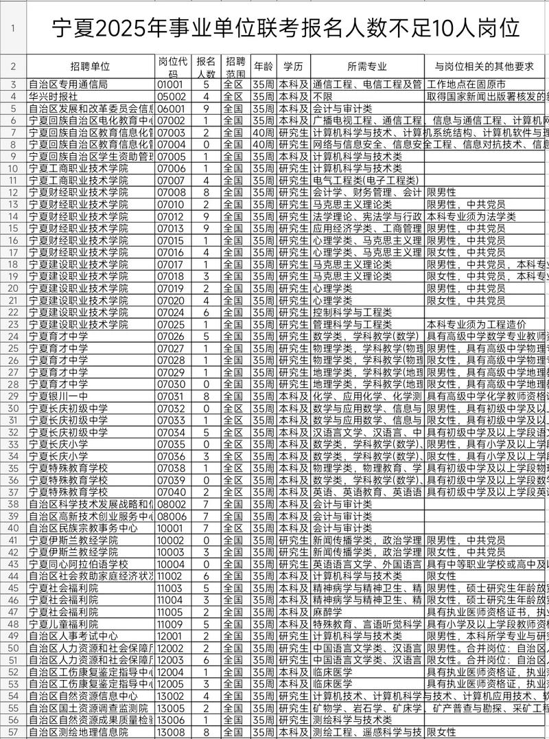 宁夏事业单位2025年何时招考？-图2