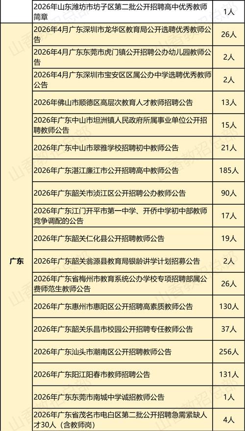余庆2025教师招聘何时开始报名？-图1