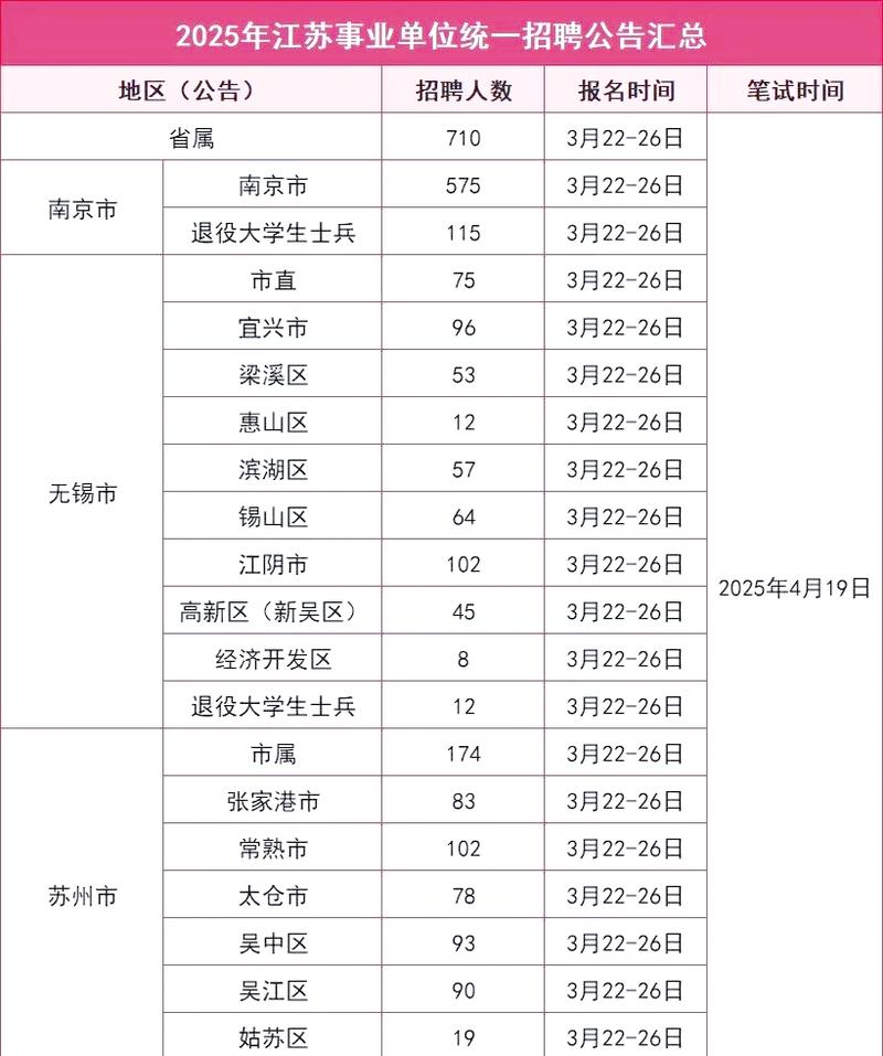 2025事业单位统考省考什么？-图2