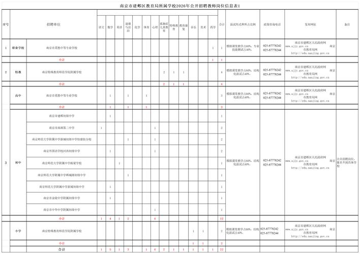南京高校教师招聘有何新要求？-图1
