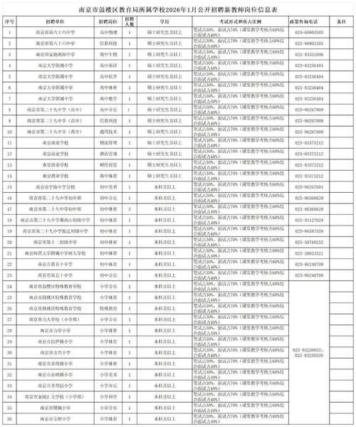 南京高校教师招聘有何新要求？-图2