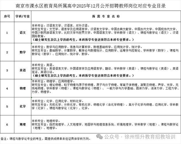 南京高校教师招聘有何新要求？-图3