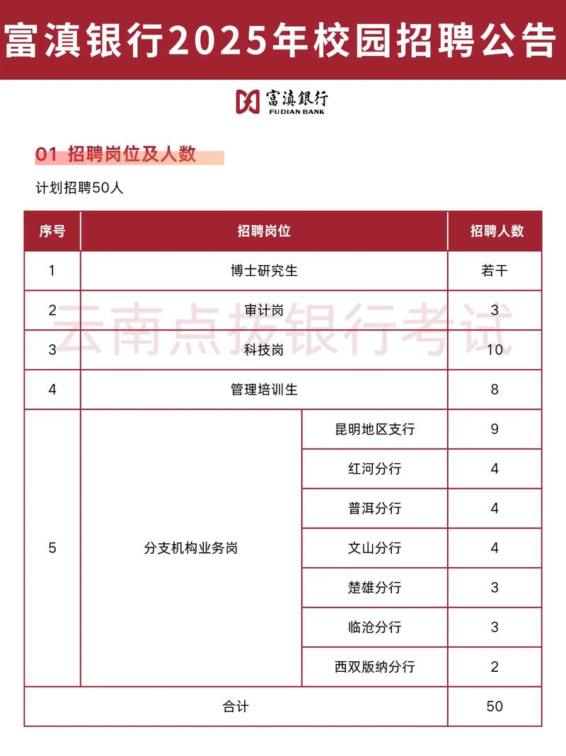 银行校园招聘信息哪里找？-图1