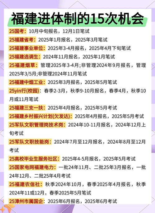 福建905事业单位考试考什么？-图1