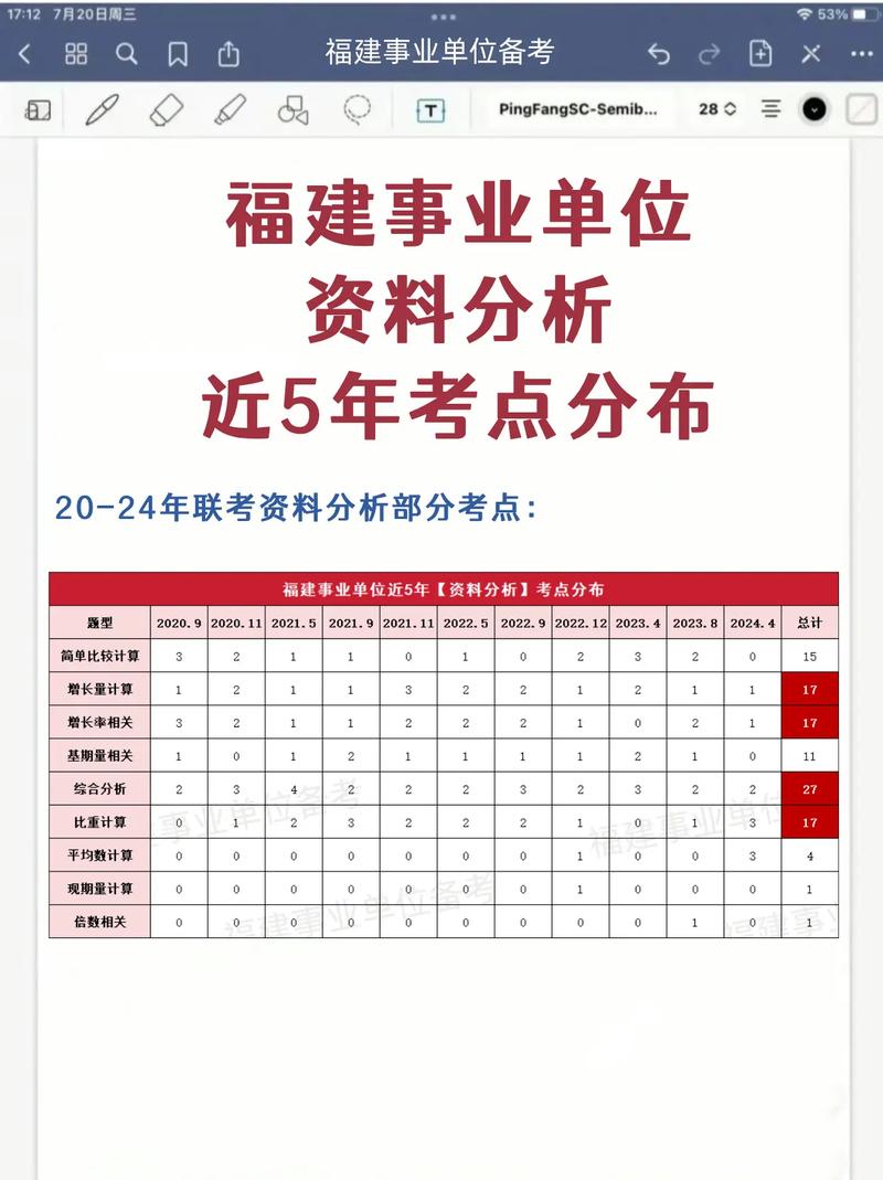 福建905事业单位考试考什么？-图3