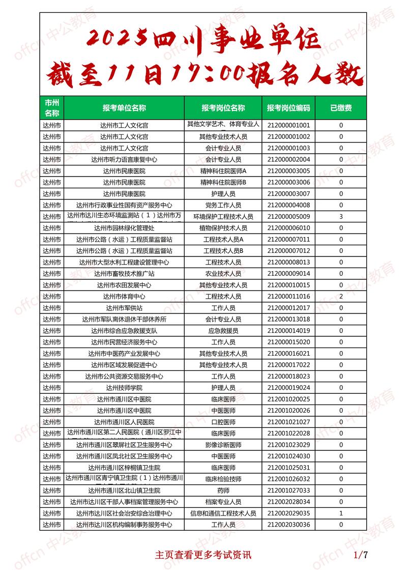 2025事业单位报考何时开始？-图1