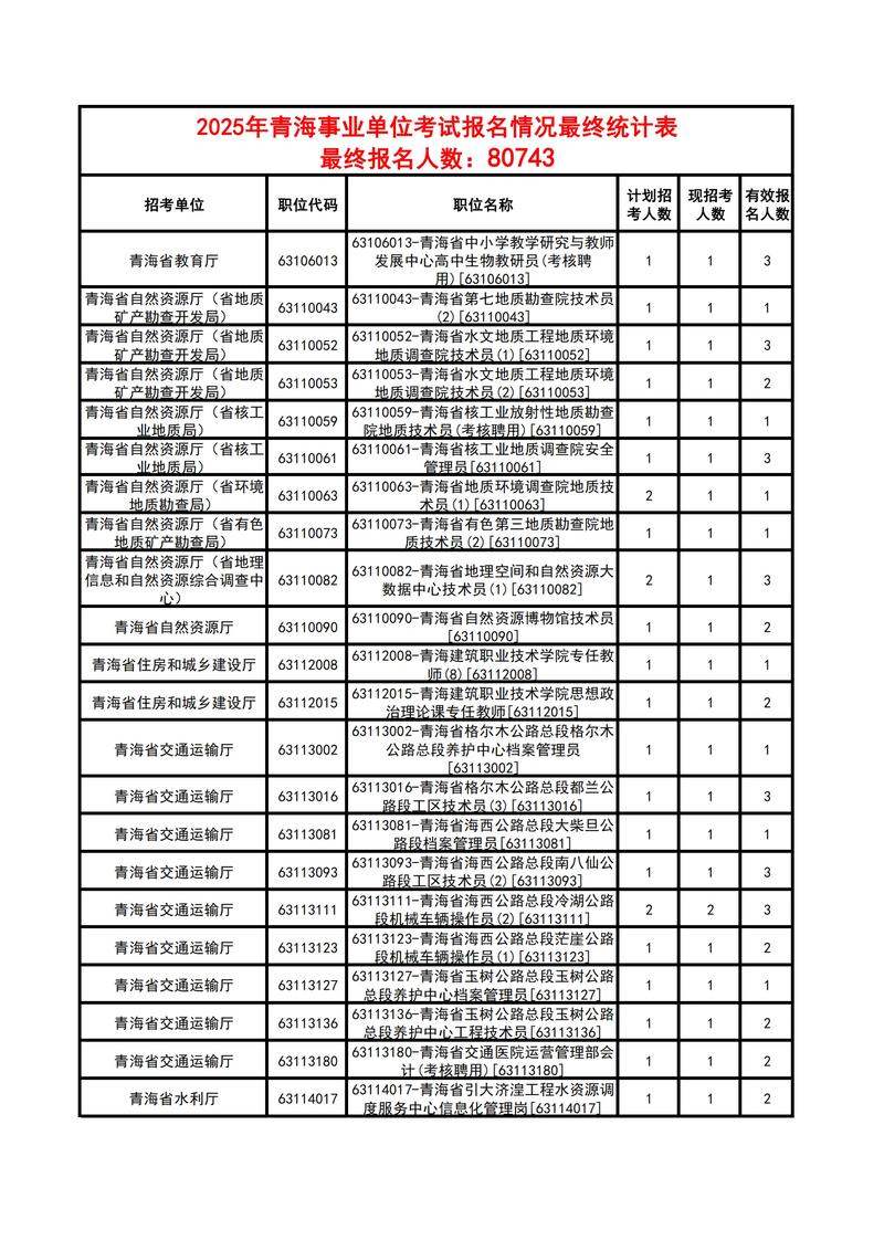 2025事业单位报考何时开始？-图3