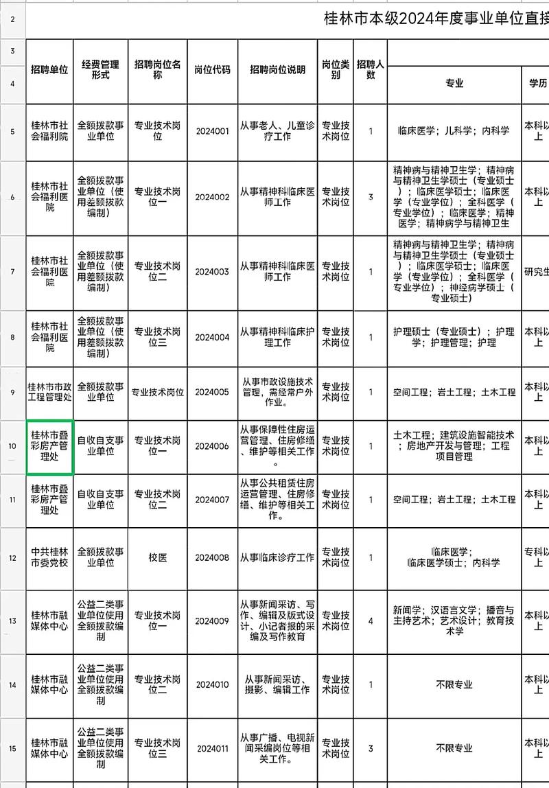 2025桂林事业单位何时报名？-图3