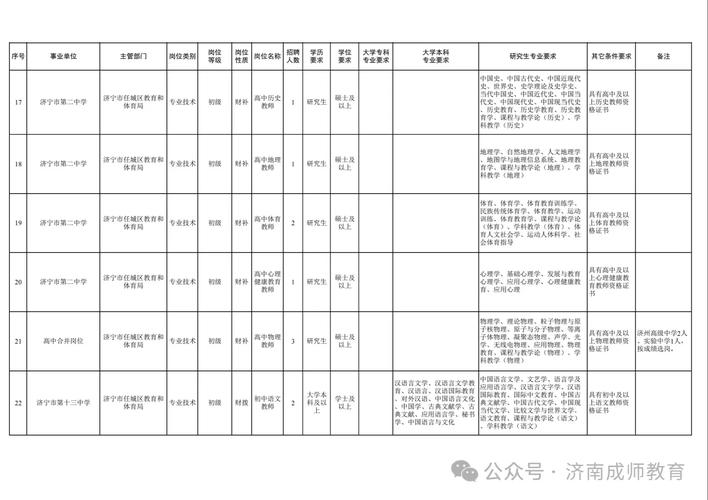 2025济宁事业单位何时报名？-图1