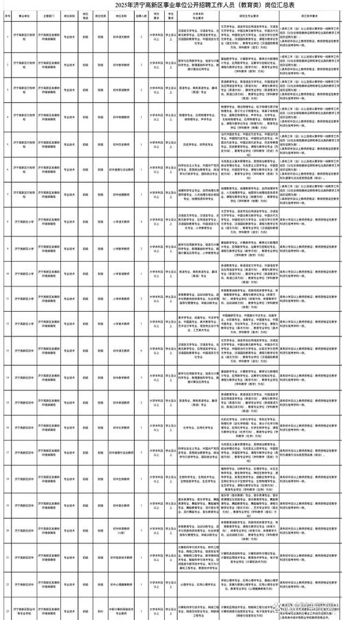 2025济宁事业单位何时报名？-图2