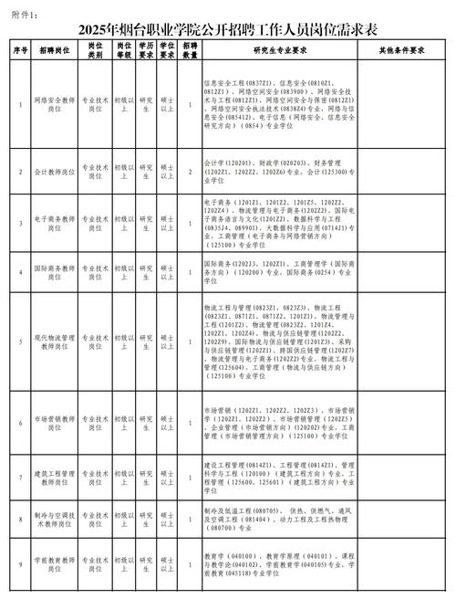 2025济宁事业单位何时报名？-图3