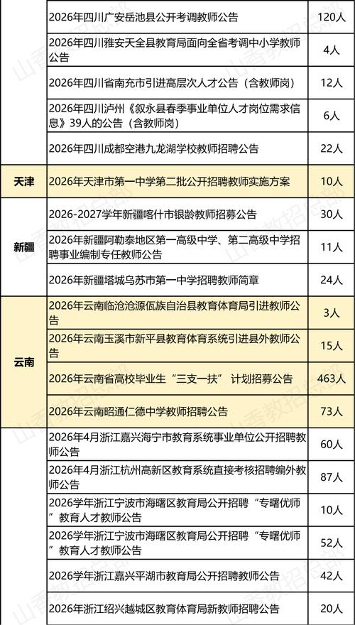 2025长乐教师招聘何时开始报名？-图3