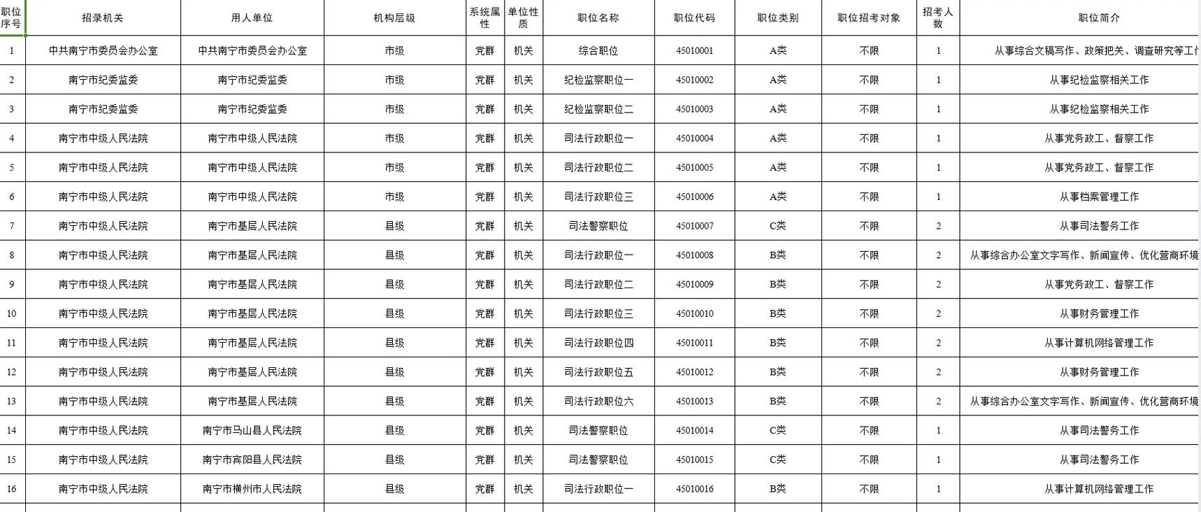 广西2025事业单位考什么？-图2