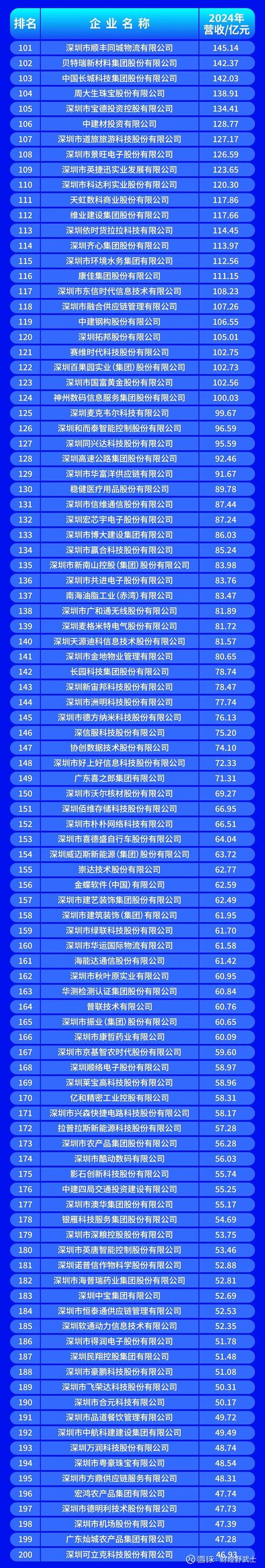 2025深圳事业单位何时报名？-图1