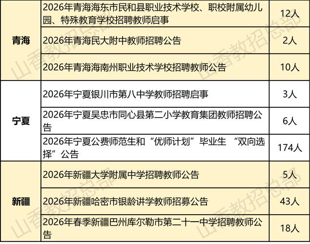 乌鲁木齐教师招聘公告何时发布？-图2
