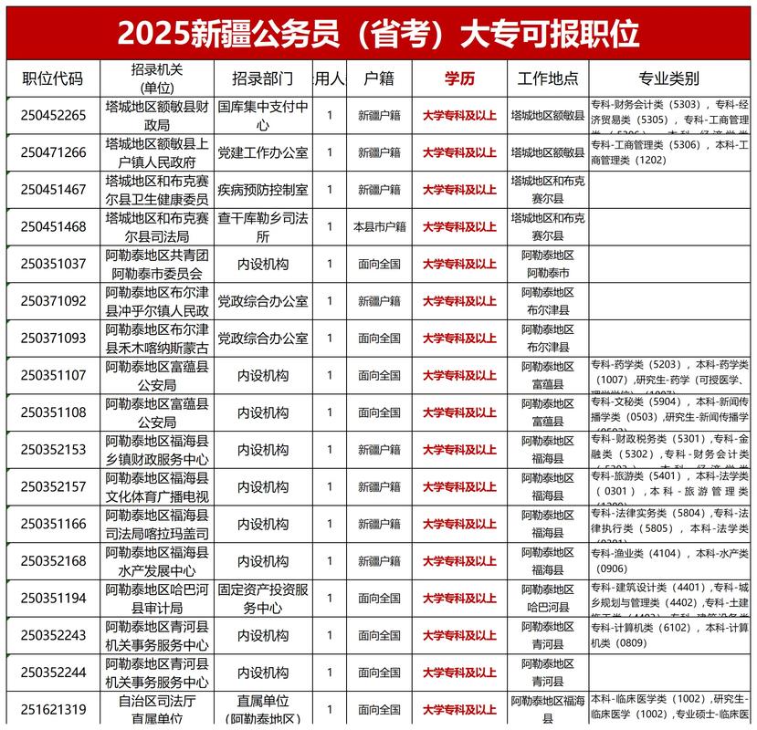 2025新疆事业单位何时招考？-图1