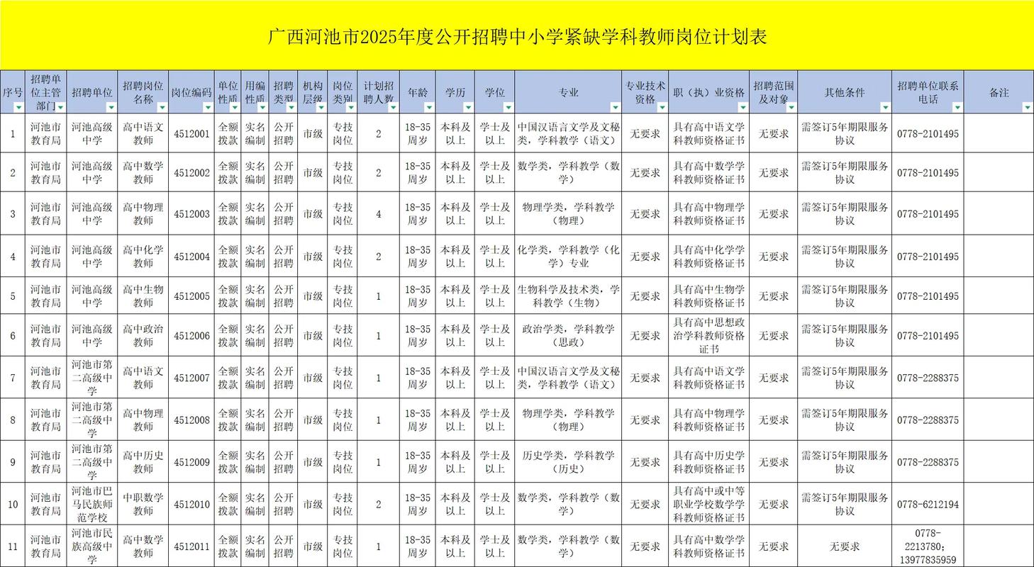 广西院校招聘教师，条件如何？-图3