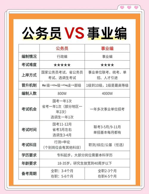 事业人员能再考事业单位吗？-图3