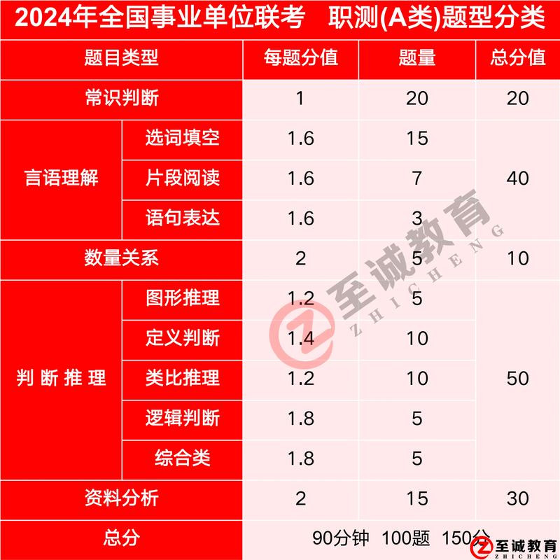 事业单位对事业考试影响究竟有多大？-图1