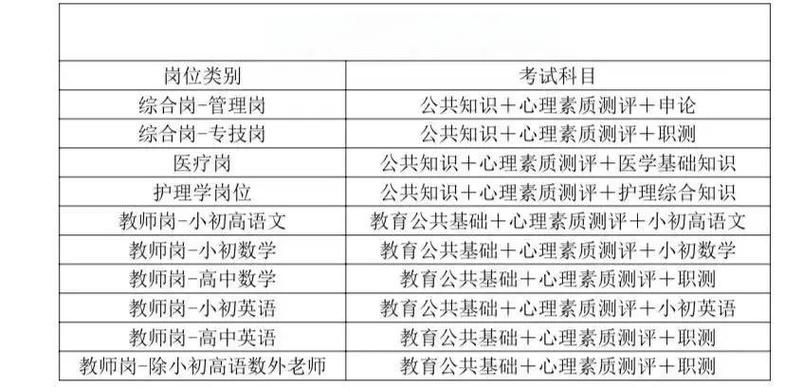 事业单位对事业考试影响究竟有多大？-图2