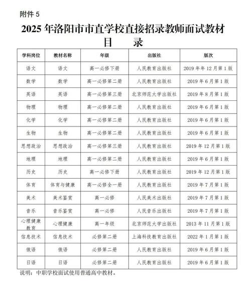 洛阳教师招聘2025-图2