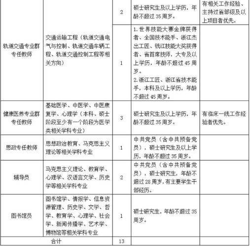 绍兴2025教师招聘何时启动？-图3