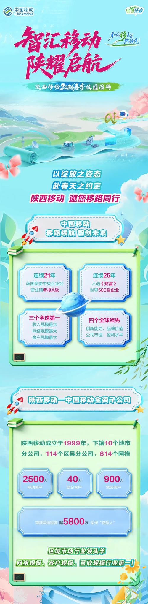 西安校招有哪些岗位？人才需求如何？-图3