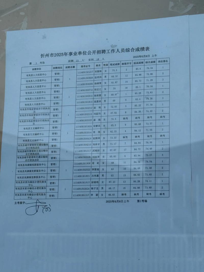 织金事业单位成绩何时出？-图2