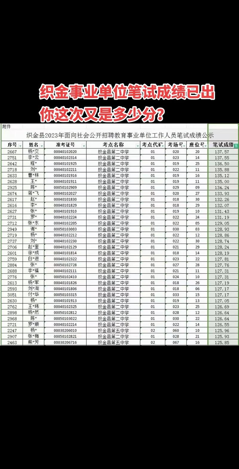 织金事业单位成绩何时出？-图1
