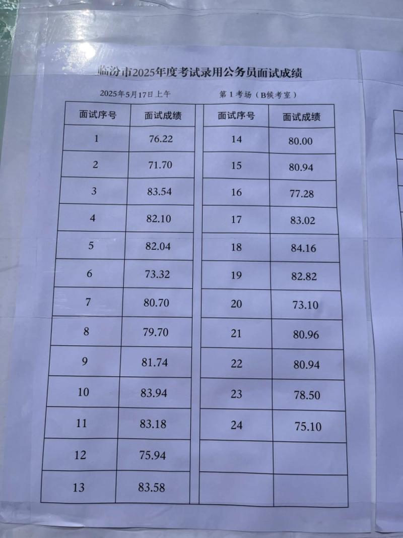 洪江市事业单位考试成绩何时出？-图2