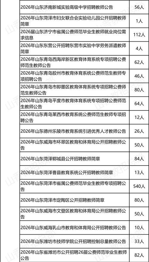 2025龙门教师招聘何时开始报名？-图2