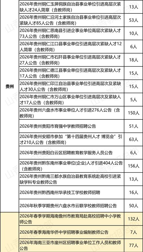 2025勐腊教师招聘何时开始报名？-图2