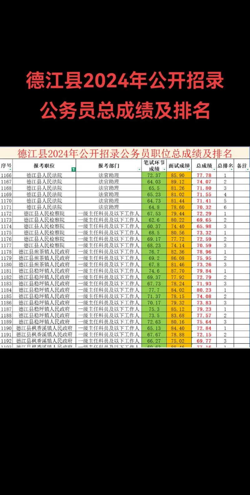 贵州中公事业单位考试网-图3