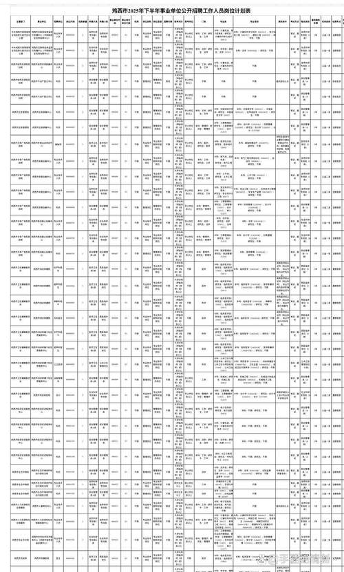 鸡西教师招聘2025何时开始报名？-图2
