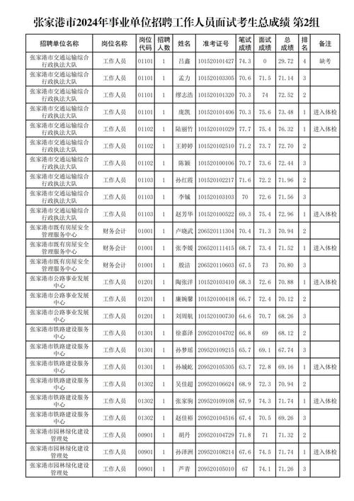 黎平事业单位面试成绩何时出？-图3